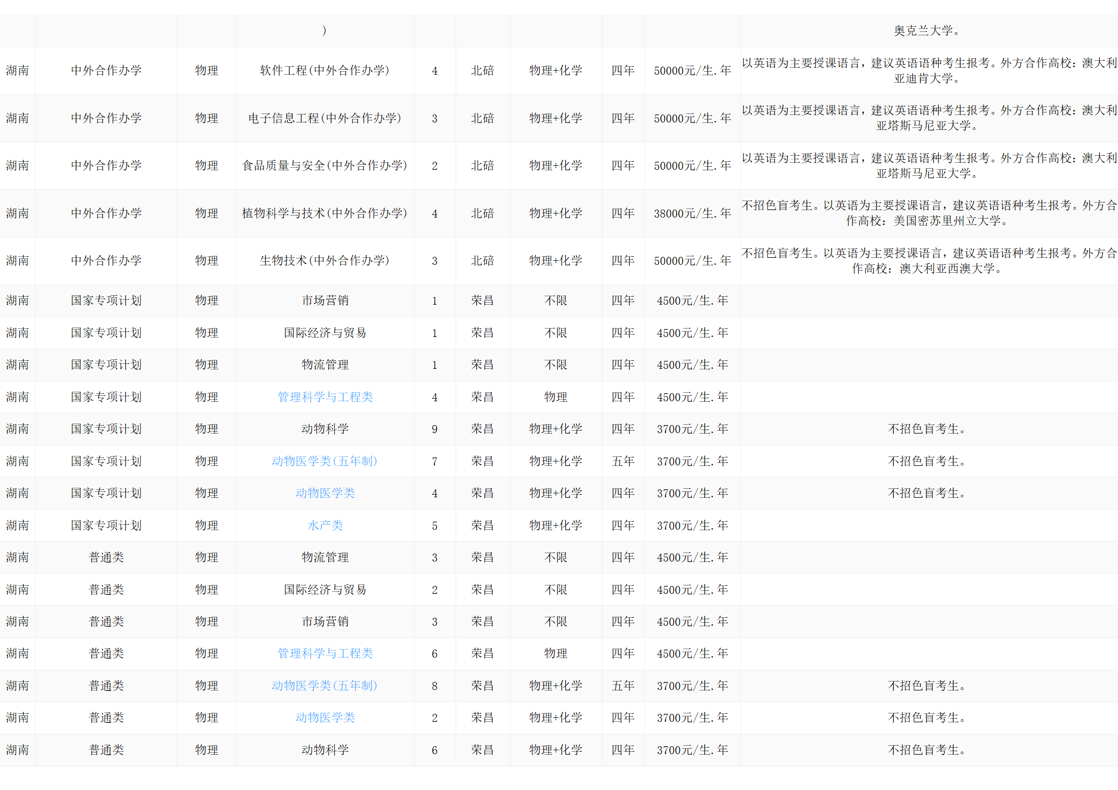西南大學(xué)－2024年招生計劃